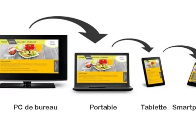 Comment adapter la taille des éléments Divi sur tablette